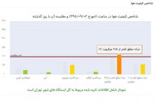 کیفیت هوا