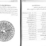 دانلود کتاب خزائن الاسرار/PDF