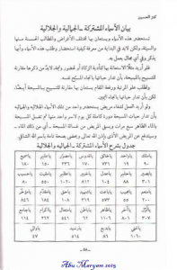 5 7 197x300 - دانلود کتاب کنزالحسین و کحل العین
